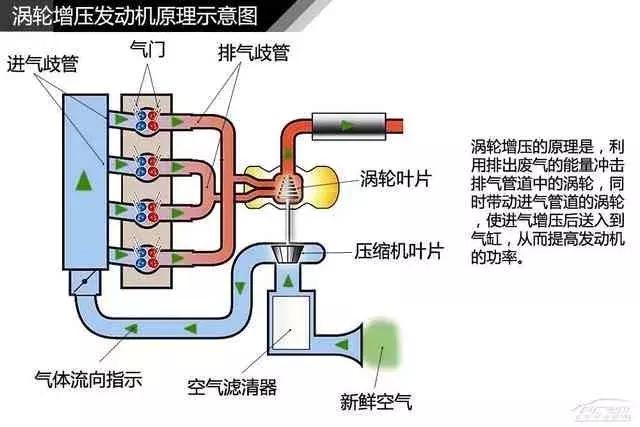 120页高清汽车构造图解,赤裸裸的干货!