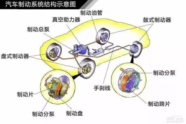120页高清汽车构造图解,赤裸裸的干货!