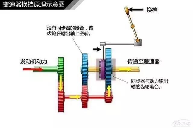 120页高清汽车构造图解,赤裸裸的干货!