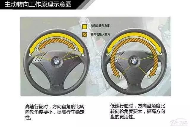 120页高清汽车构造图解,赤裸裸的干货!