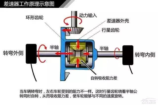 120页高清汽车构造图解,赤裸裸的干货!