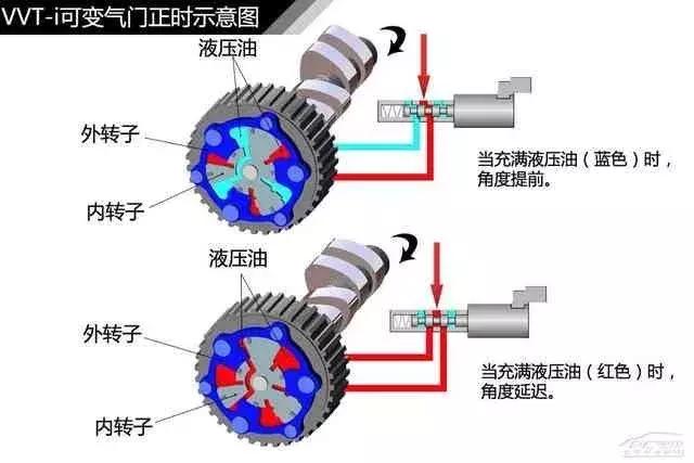 120页高清汽车构造图解,赤裸裸的干货!