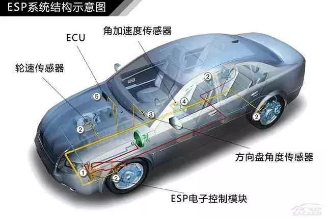 120页高清汽车构造图解,赤裸裸的干货!
