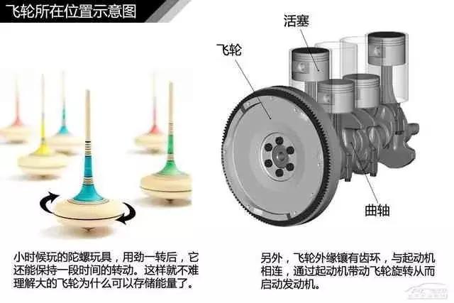 120页高清汽车构造图解,赤裸裸的干货!