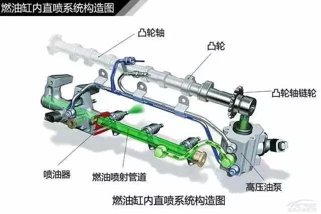120页高清汽车构造图解,赤裸裸的干货!