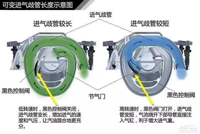 120页高清汽车构造图解,赤裸裸的干货!