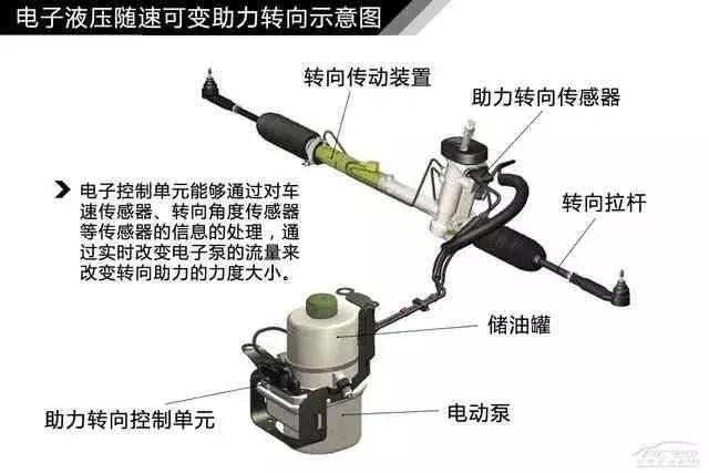 120页高清汽车构造图解,赤裸裸的干货!