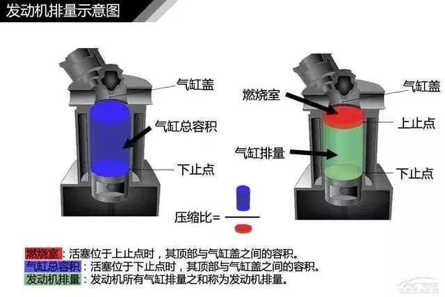 120页高清汽车构造图解,赤裸裸的干货!