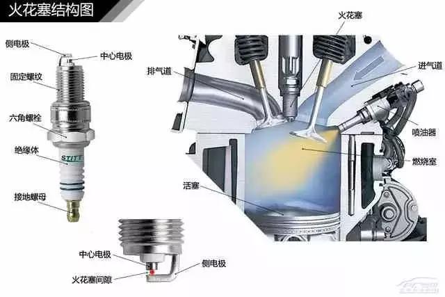 120页高清汽车构造图解,赤裸裸的干货!