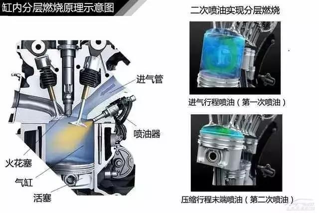 120页高清汽车构造图解,赤裸裸的干货!