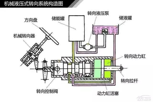 120页高清汽车构造图解,赤裸裸的干货!