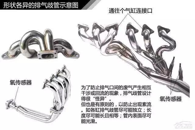120页高清汽车构造图解,赤裸裸的干货!