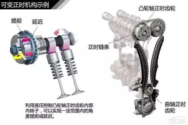 120页高清汽车构造图解,赤裸裸的干货!