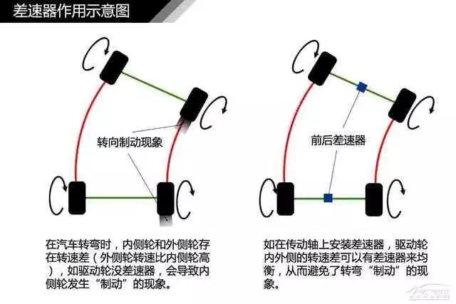 120页高清汽车构造图解,赤裸裸的干货!