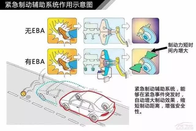 120页高清汽车构造图解,赤裸裸的干货!
