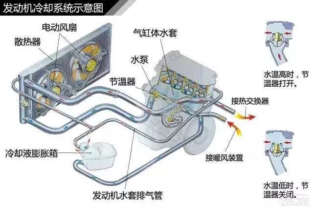 120页高清汽车构造图解,赤裸裸的干货!