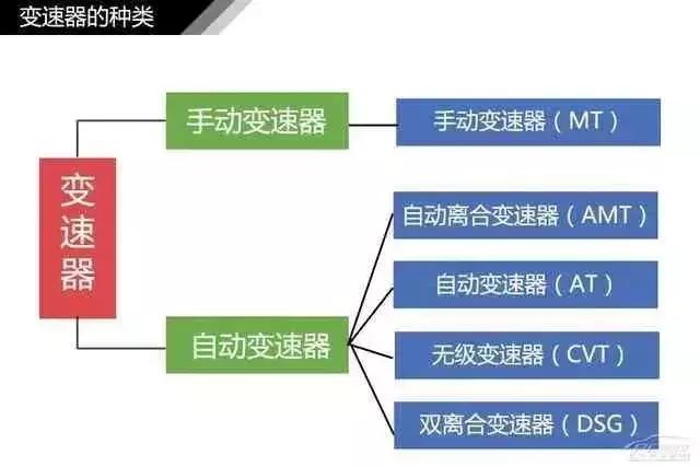 120页高清汽车构造图解,赤裸裸的干货!