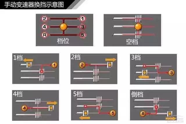 120页高清汽车构造图解,赤裸裸的干货!