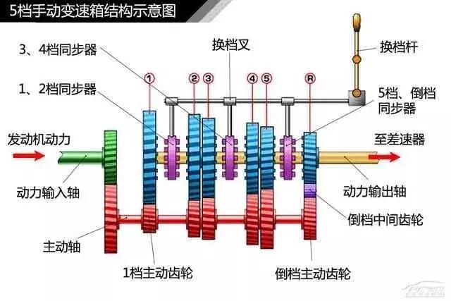120页高清汽车构造图解,赤裸裸的干货!