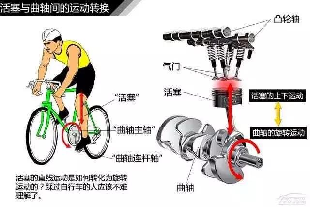 120页高清汽车构造图解,赤裸裸的干货!