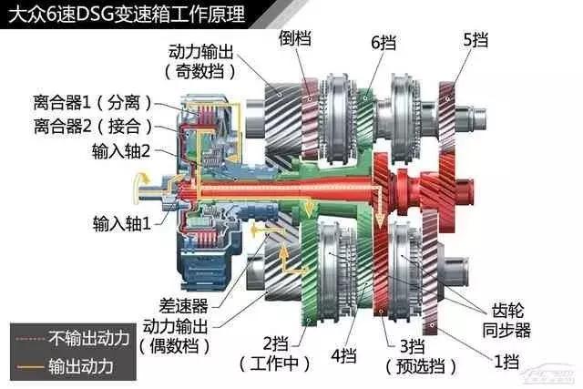 120页高清汽车构造图解,赤裸裸的干货!