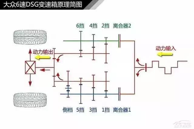 120页高清汽车构造图解,赤裸裸的干货!