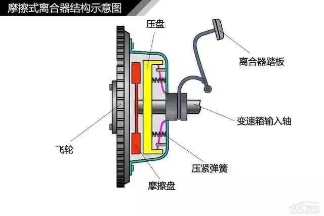 120页高清汽车构造图解,赤裸裸的干货!