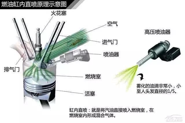 120页高清汽车构造图解,赤裸裸的干货!