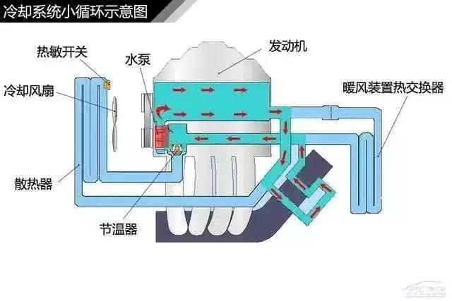 120页高清汽车构造图解,赤裸裸的干货!