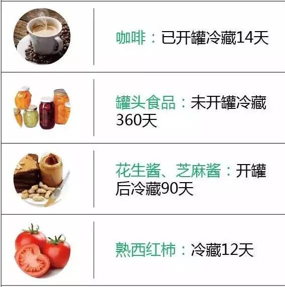 一张图看懂食物放冰箱几天变质,太好用了,不要私存哦!