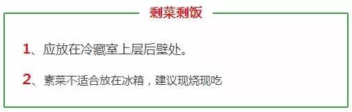 一张图看懂食物放冰箱几天变质,太好用了,不要私存哦!