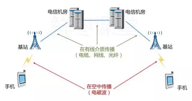 һ˰5Gôˣ