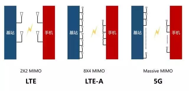 һ˰5Gôˣ