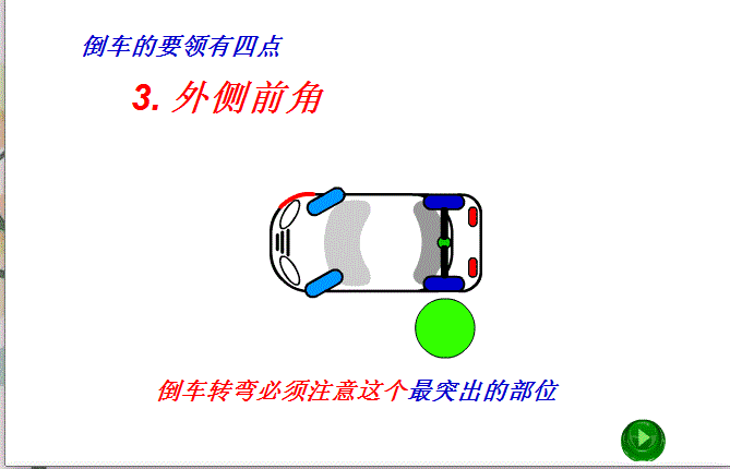 10张倒车技巧动态图解,一看就明白,原来还可以这么玩!
