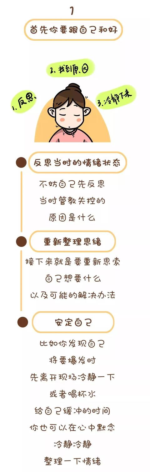 对孩子发火后,这样挽救,孩子情商高!
