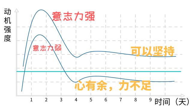 培养孩子自控力:坚毅,像锻炼肌肉一样锻炼意志