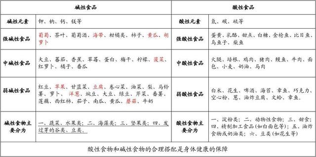 晨起上厕所有这4种迹象，说明“尿酸”已经结晶了，小心肾衰竭！