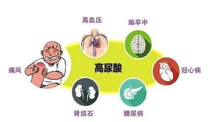 晨起上厕所有这4种迹象，说明“尿酸”已经结晶了，小心肾衰竭！