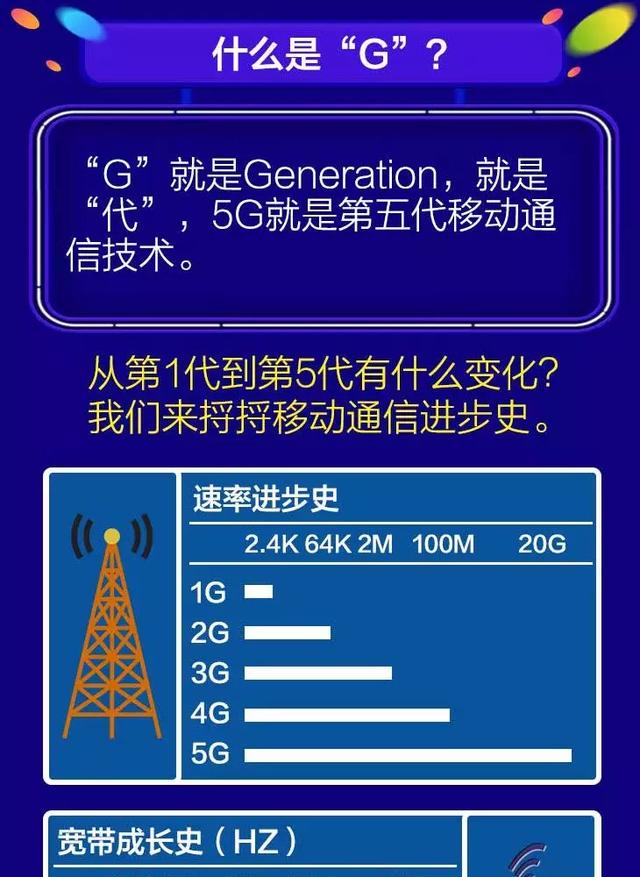 һһͼ5Gܵô