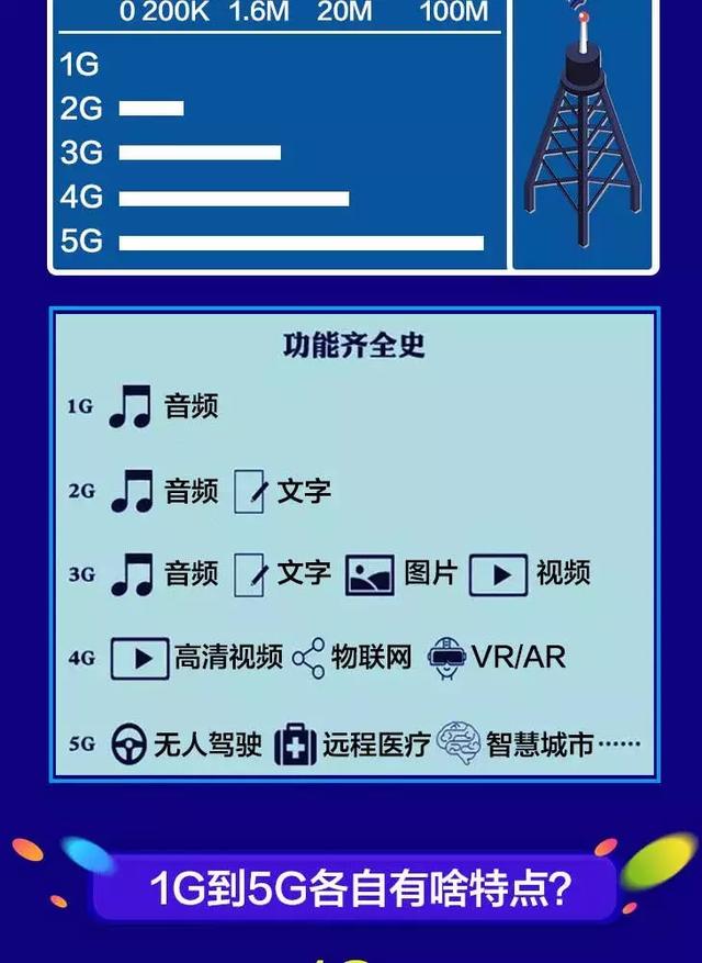 һһͼ5Gܵô