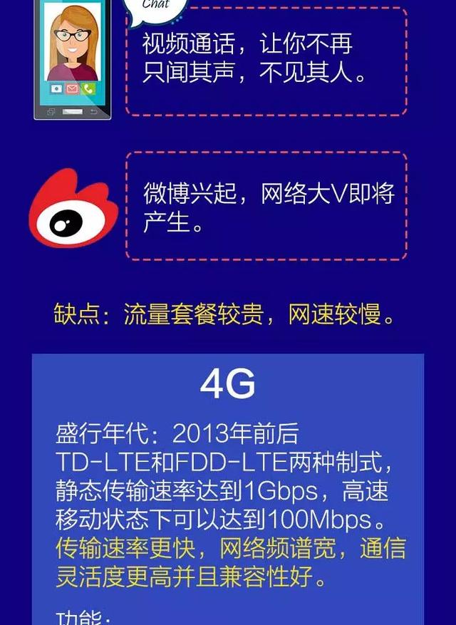 һһͼ5Gܵô