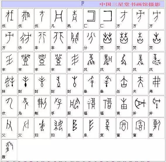 《全部甲骨文对照表》收藏版，终于找全了！