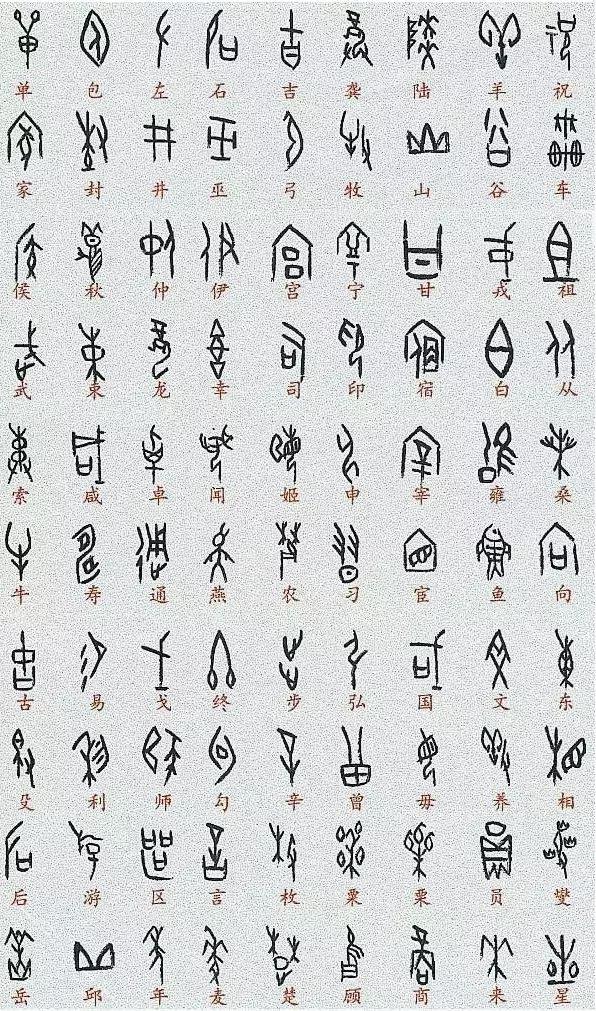 《全部甲骨文对照表》收藏版，终于找全了！