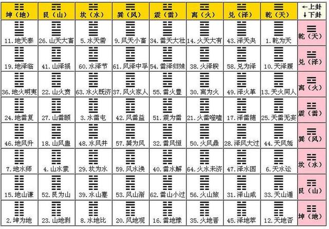 完整版易经全文