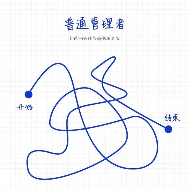 高级经理与普通管理者7大区别,简单、粗暴、真实