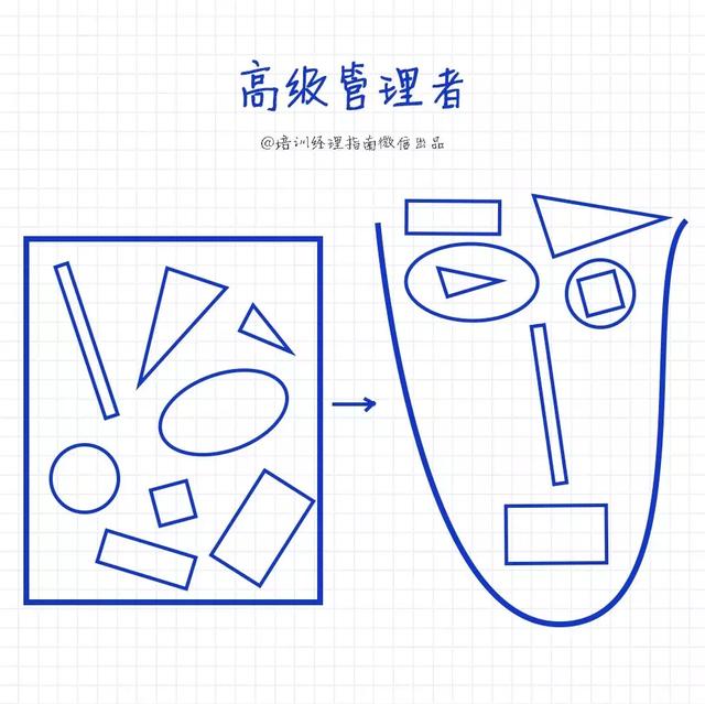 高级经理与普通管理者7大区别,简单、粗暴、真实