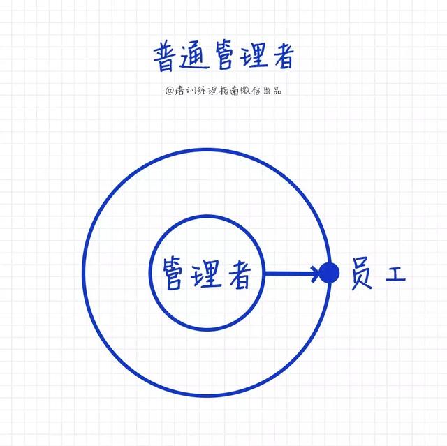 高级经理与普通管理者7大区别,简单、粗暴、真实