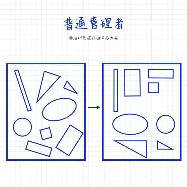 高级经理与普通管理者7大区别,简单、粗暴、真实