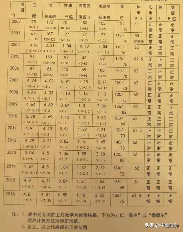 ԭ뱣־ֳ50겻ð80겻ֻ