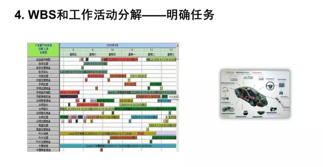 项目经理必须掌握的8个项目管理问题!9000字PMP干货秘籍